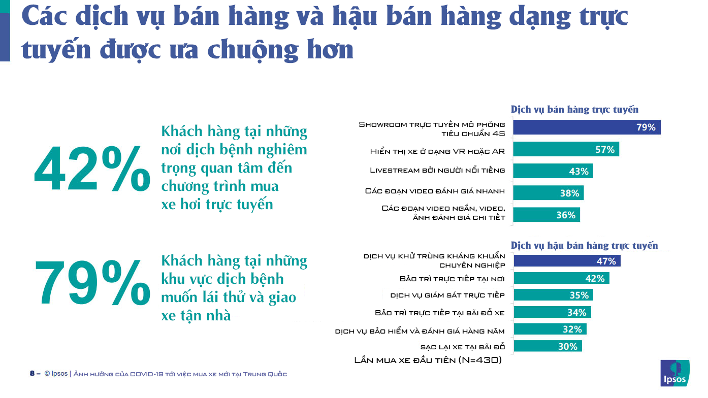 COVID-19 - Đòn bẩy của xe cá nhân sau khi khách hàng sợ xe công cộng - Ảnh 4.